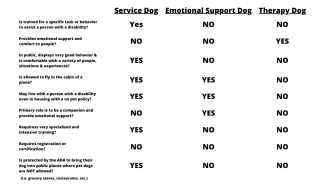 Indiana Canine Assistant Network chart
